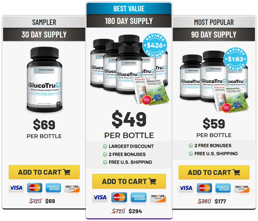 GlucoTru Pro Official Website USA